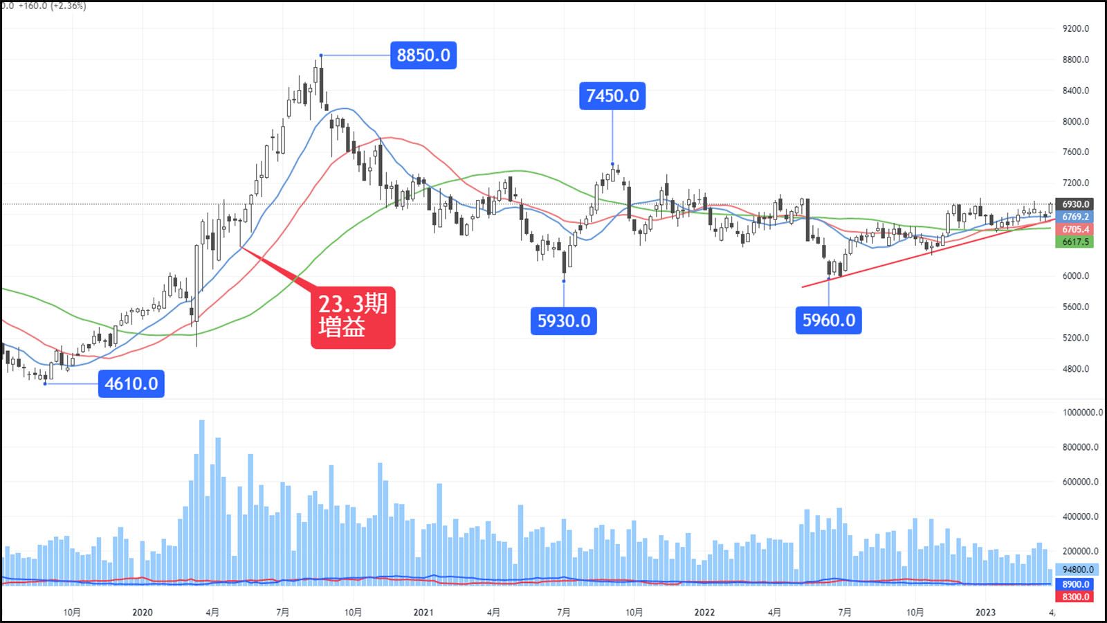 激動相場で地道に下値切り上げ｢安心感｣高まる消費系銘柄｜会社四季報