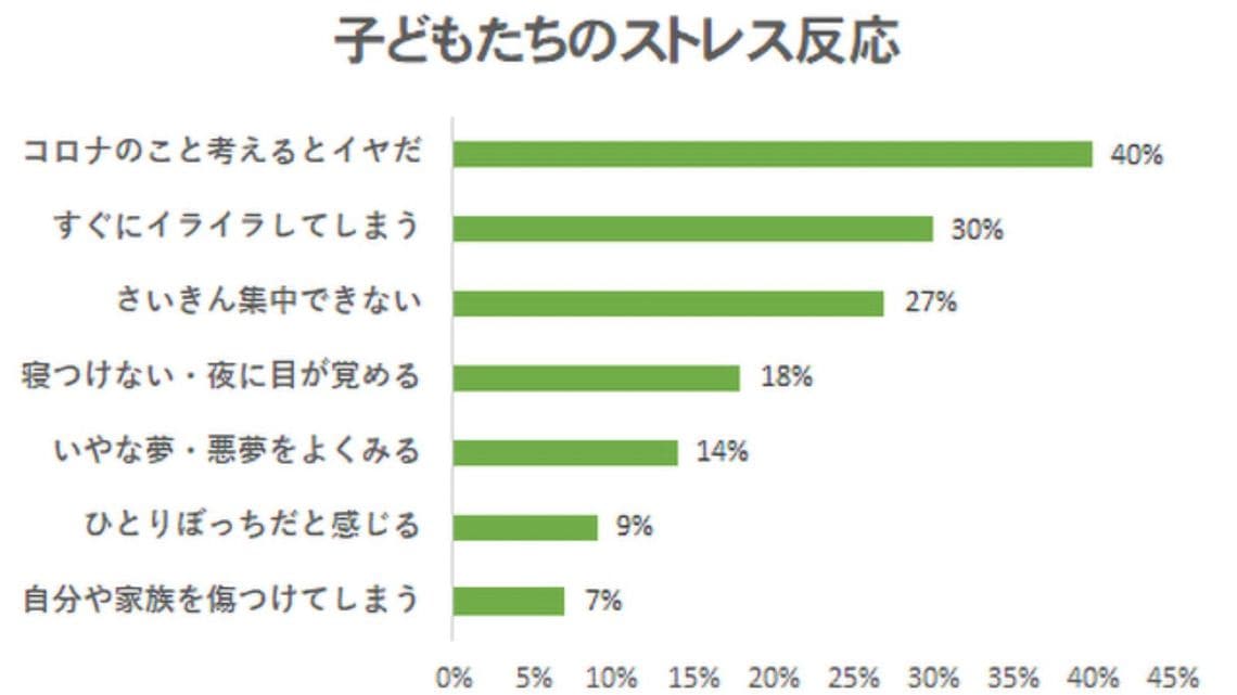 2万人調査でわかった 子どもの本当のつらさ 不登校新聞 東洋経済オンライン 社会をよくする経済ニュース