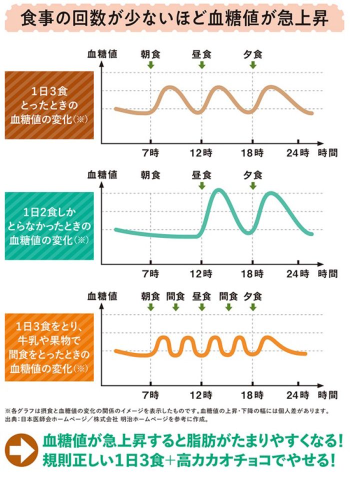 （画像：『高カカオチョコのすごい健康長寿力』）