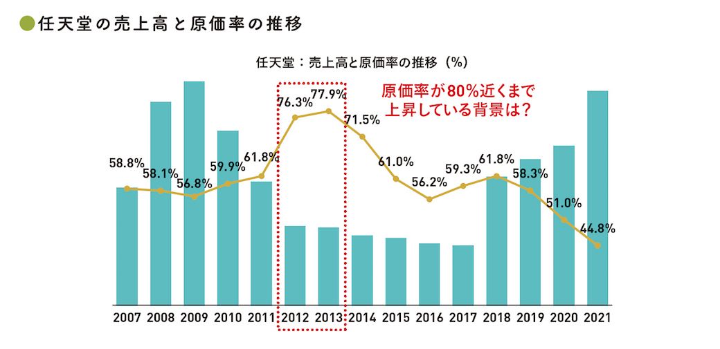 出典：『会計クイズを解くだけで財務3表がわかる 世界一楽しい決算書の読み方［実践編］』