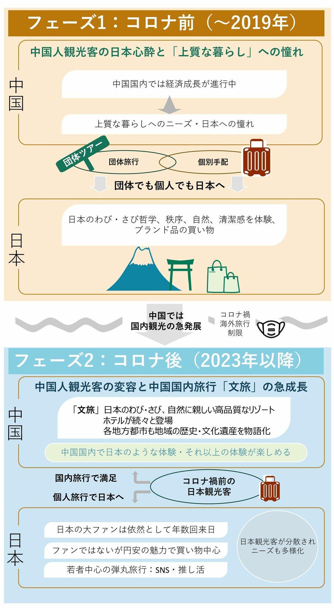 東洋経済の最新記事を写真で振り返る：2024年の注目トピック