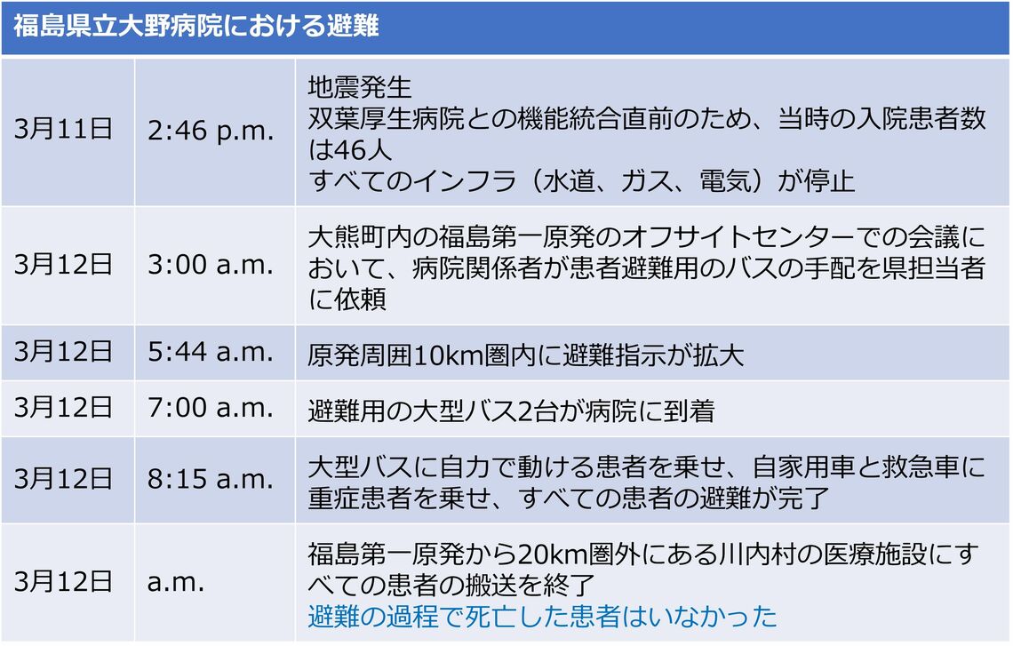 筆者作成