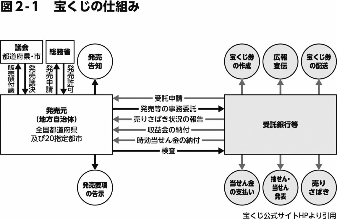 （画像：『はじめての統計学 レジの行列が早く進むのは、どっち!?』）