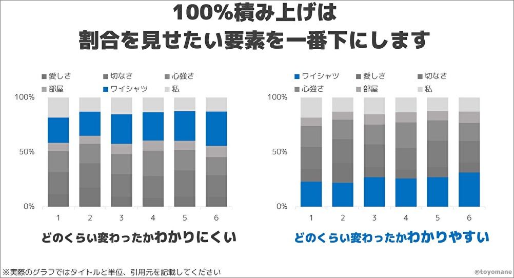 （筆者作成）