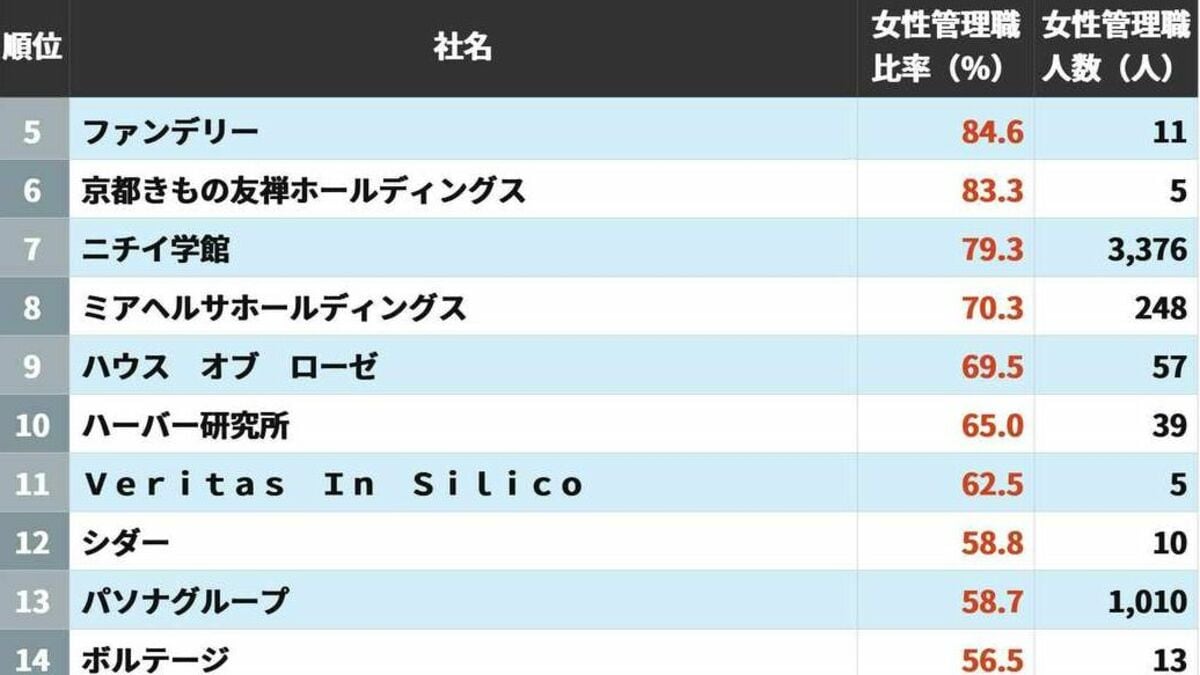 EVシフトの未来を左右するバッテリー技術の革新
