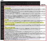 ランサムウェア攻撃グループの恐喝電話の台本