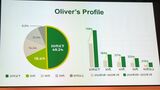 「Olive」の新規口座開設者の構成比（画像：筆者撮影）