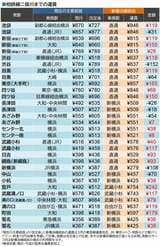 二俣川までの新横浜線経由運賃