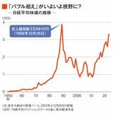 日経平均の推移