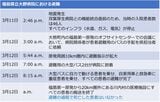 筆者作成