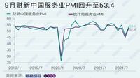 中国サービス業｢景況感｣が乱高下する背景事情 ｢財新サービス業PMI｣､8月より6.7ポイント上昇