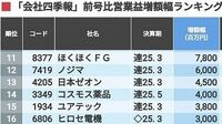 四季報最新号で探す｢利益上振れ｣企業ランキング 増額幅トップは証券大手､金融関連が上位に