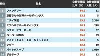 女性首相の誕生は追い風になるのか…｢女性管理職｣が本当に増えている企業ランキング