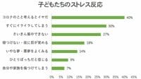 2万人調査でわかった｢子どもの本当のつらさ｣ コロナ禍で何が起きているのか