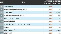 女性首相の誕生は追い風になるのか…｢女性管理職｣が本当に増えている企業ランキング
