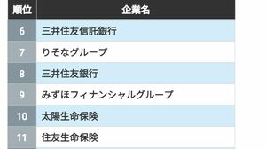 社長が公私混同する会社は成長余力が少ない 私利私欲が社員の