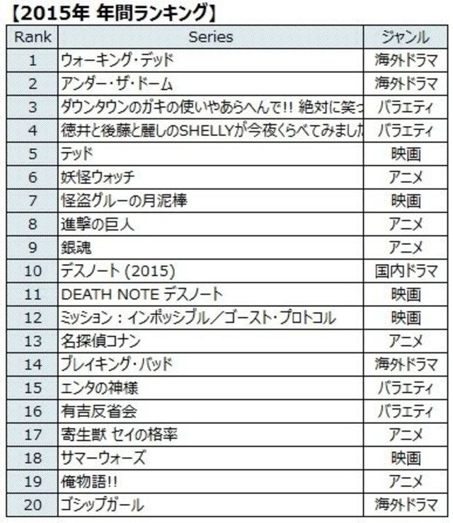笑ってはいけない の視聴数が急伸したワケ テレビ 東洋経済オンライン 社会をよくする経済ニュース 笑ってはいけない の視聴数が急伸したワケ テレビ 東洋経済オンライン 社会をよくする経済ニュース