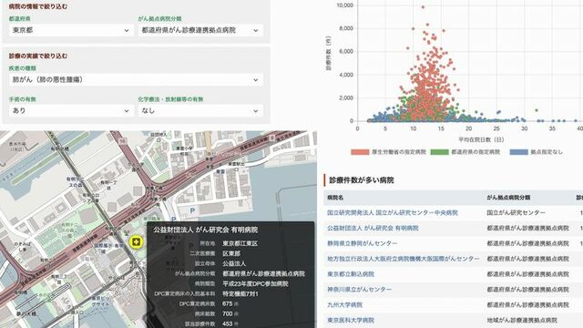 医師少ない日本に世界一病院が多いという謎 健康 東洋経済オンライン 経済ニュースの新基準