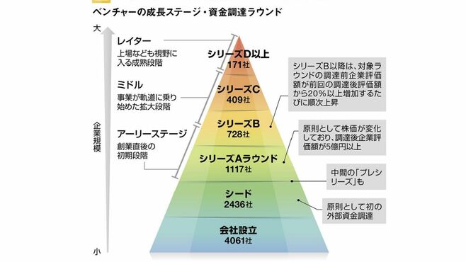 ビジネスパーソンの必須教養｢ベンチャー超入門｣