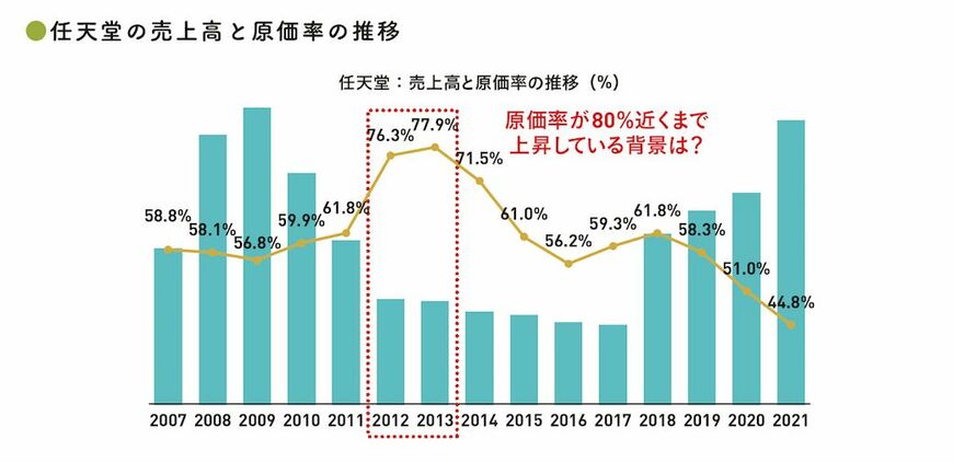 出典：『会計クイズを解くだけで財務3表がわかる 世界一楽しい決算書の読み方［実践編］』