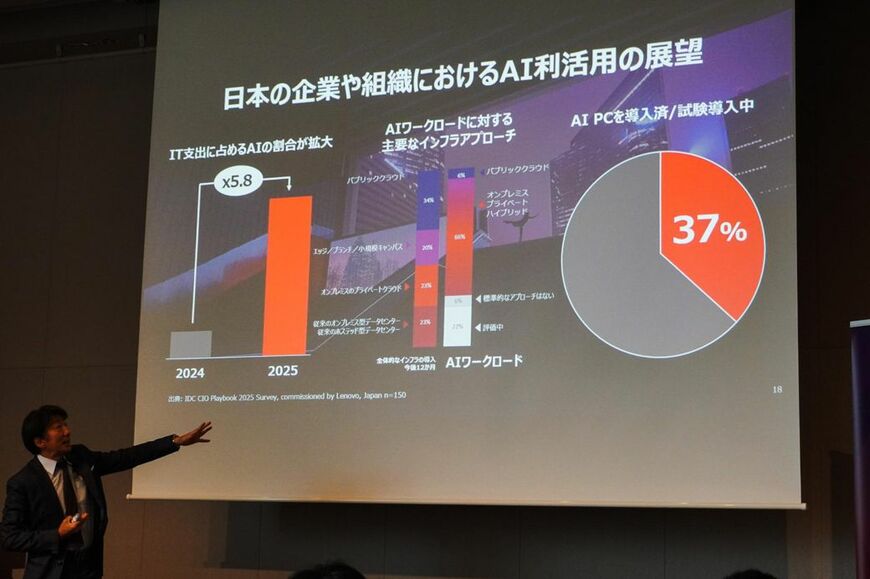 生成AIの活用によりオンプレミス回帰の動きも出てきている（筆者撮影）
