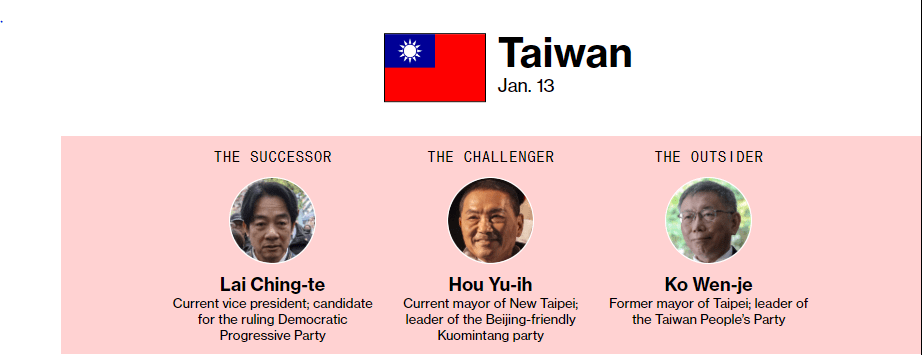  Source: Bloomberg