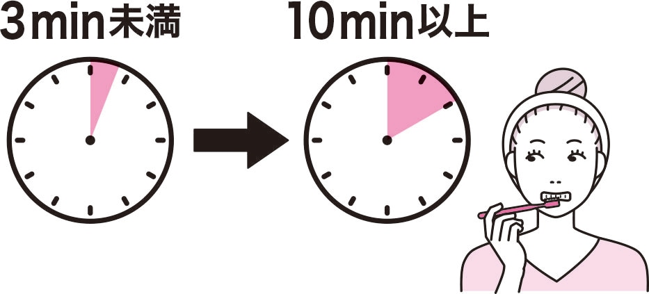 歯磨きをする女性と時計