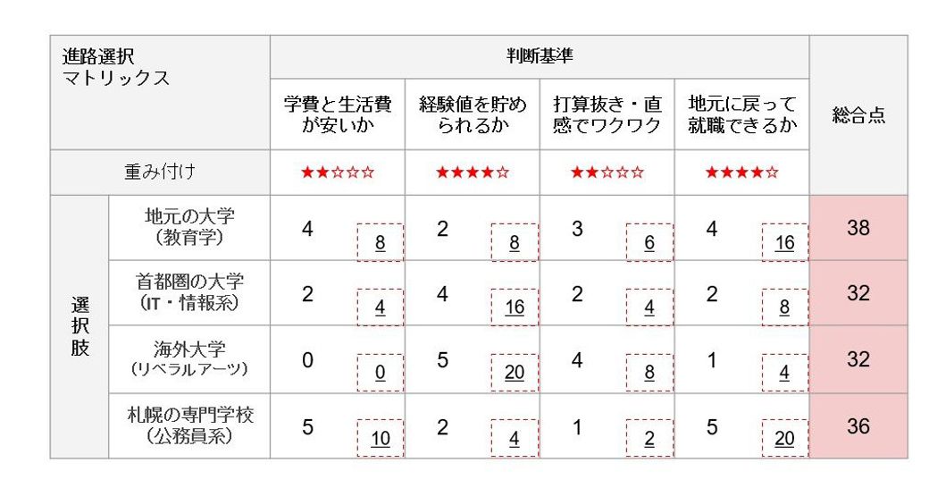 （出所）山本氏提供