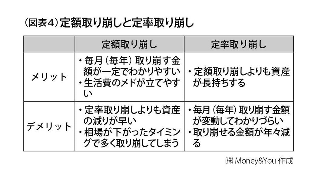 （画像：『60歳からの新・投資術』より）