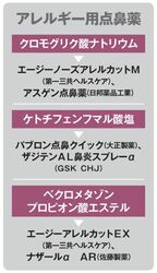 アレルギー用点鼻薬