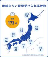 地域別 地域みらい留学の受け入れ高校