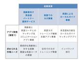 （図表：『How To STARTUP』）