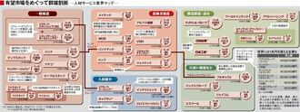 攻勢かけるリクルート　人材業界大再編がいよいよ加速