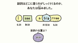 英語が苦手な人でもわかる｢副詞｣の正しい使い方