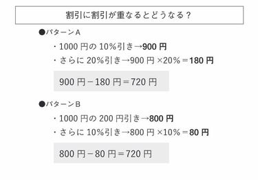 スーパー割引｣数学嫌いでもお得に計算するコツ 3つのパターンで