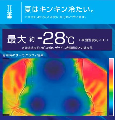 ウィンドコア アイス×ヒーターペルチェベストPRO2 ワークマン