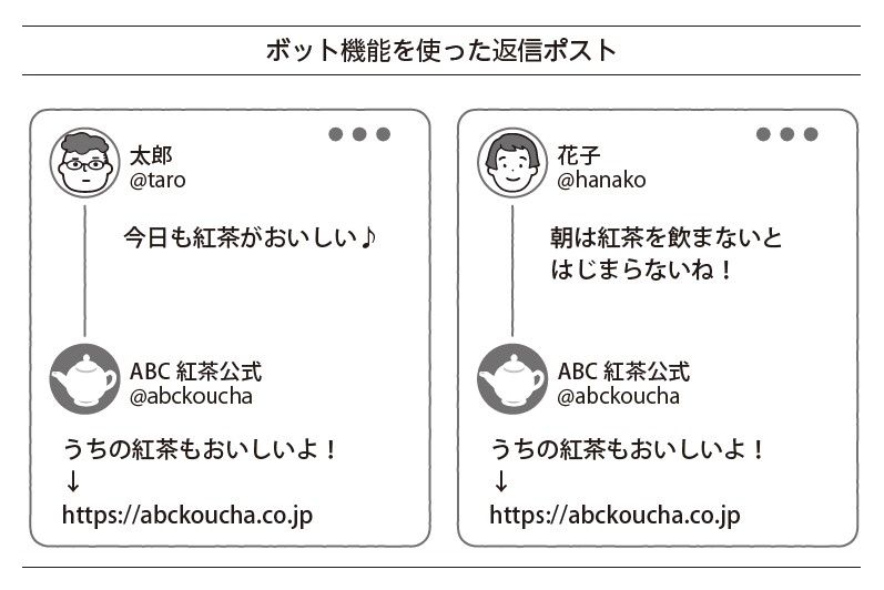 bot機能での炎上事例
