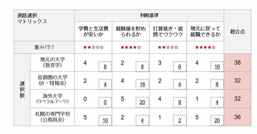 （出所）山本氏提供