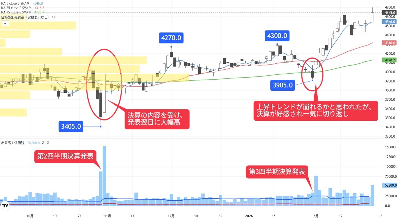 決算発表で株価反転､上昇トレンド継続に期待の繊維商社｜会社四季報