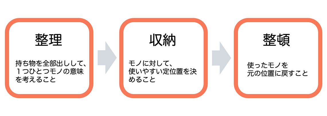 （図：東洋経済作成）
