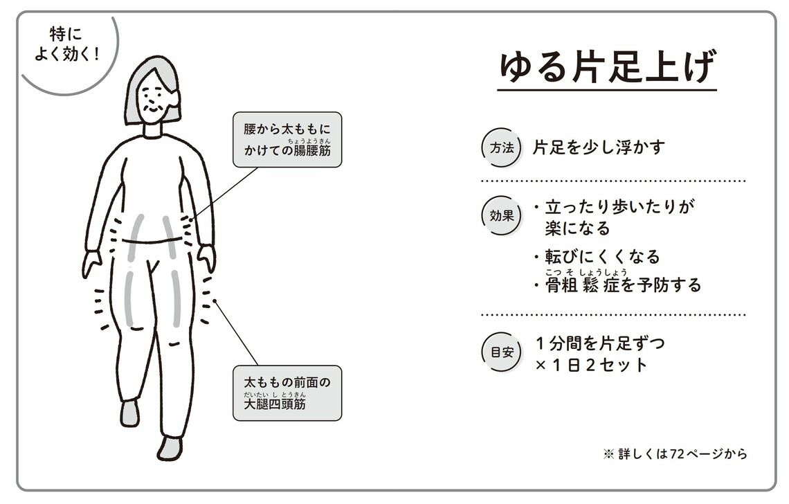 （出所：『動ける体が大復活する1分体操』より）