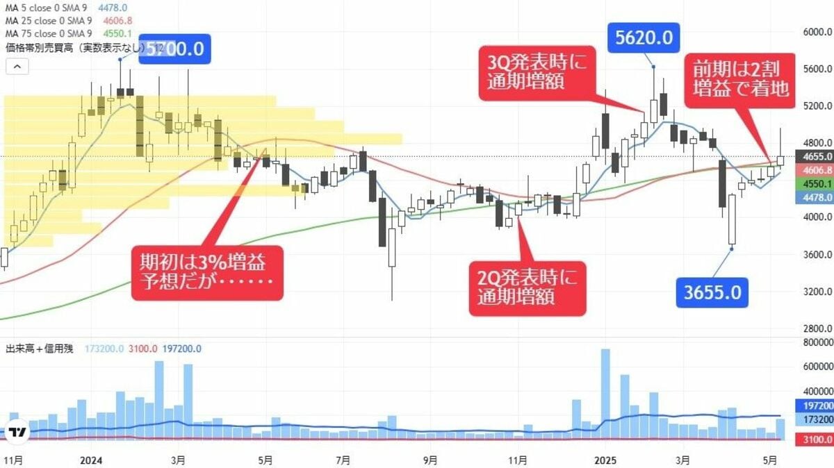 長期狙いには絶好の買い場､前期2ケタ成長の先端技術株｜会社四季報オンライン