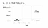 （出所：リンダ・グラットン『リデザイン・ワーク』）