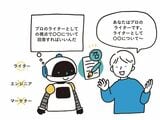 生成AIに職業を認識させる（画像：『この一冊で全部わかる ChatGPT & Copilotの教科書』より）