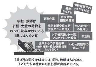 出所：妹尾昌俊『教師崩壊』（PHP新書）