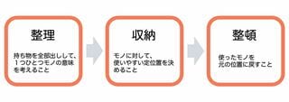 （図：東洋経済作成）