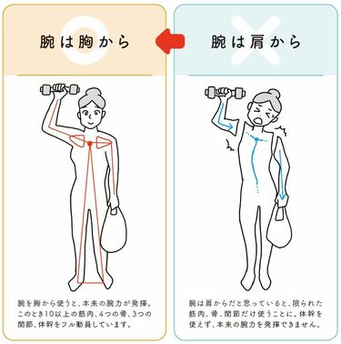 大掃除苦手な人は｢正しい体の使い方｣を知らない 運動オンチの人､けがを