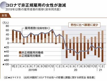 子がいない｢中高年単身女性｣の知られざる貧困 女性活躍の陰に