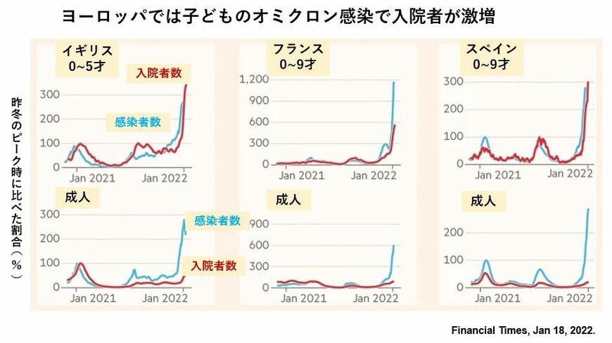 （図）宮坂昌之教授提供