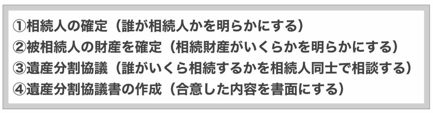 相続には、この４つのように「面倒な手続き」がたくさん存在します。だからこそ「必要な準備」は？記事や新刊の中でくわしく解説しています